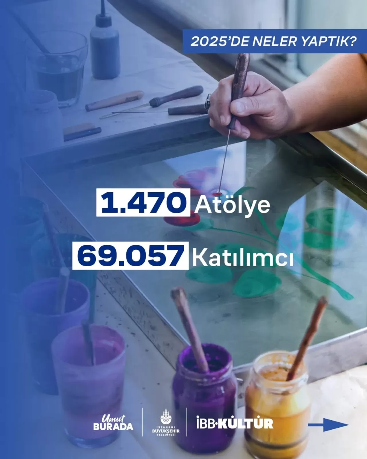İBB Kültür, 2025'te Tarihi Mekanlardan Atölyelere Binlerce İstanbulluyu Ağırladı