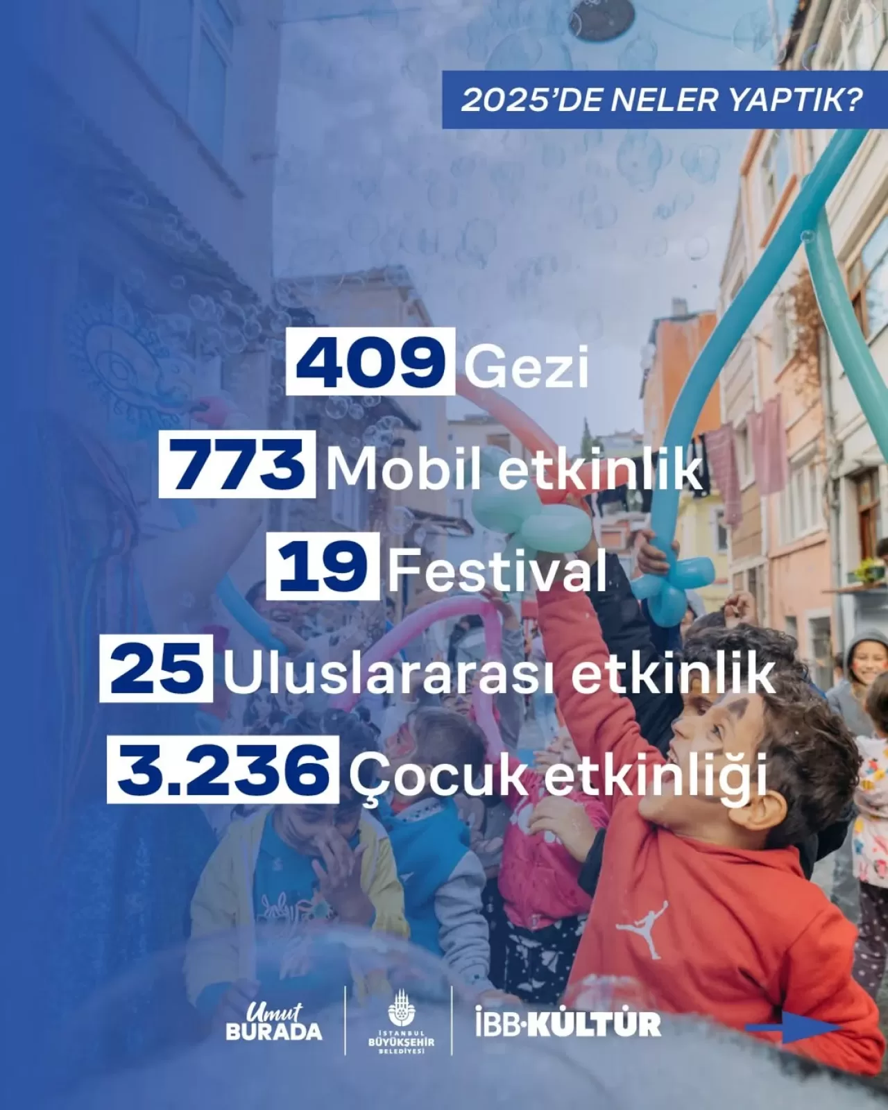 İBB Kültür, 2025 Yılına Mobil Festivaller ve Çocuk Etkinlikleriyle Damga Vurdu
