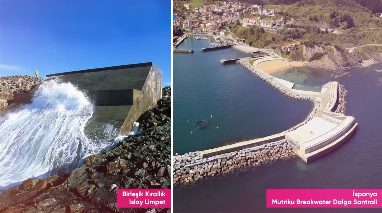 Yüzer Şehirler ve Dalga Enerjisi: Geleceğin 