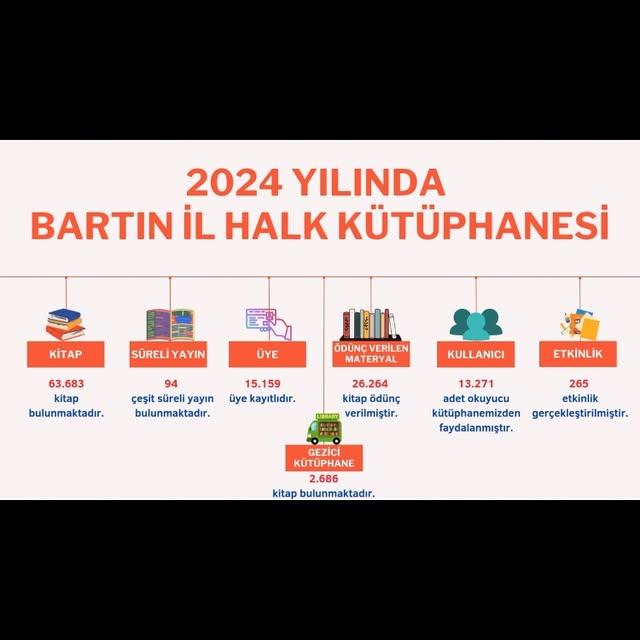 Bartın İl Halk Kütüphanesi 2024 Yılı Verilerini Açıkladı