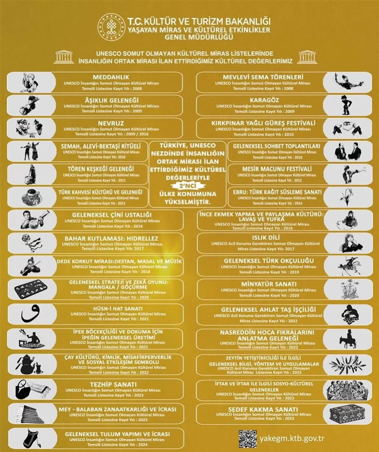 Deve Güreşlerinin UNESCO Somut Olmayan Kültürel Miras Listesi'ne Alınması İçin Çalışma Başlatıldı